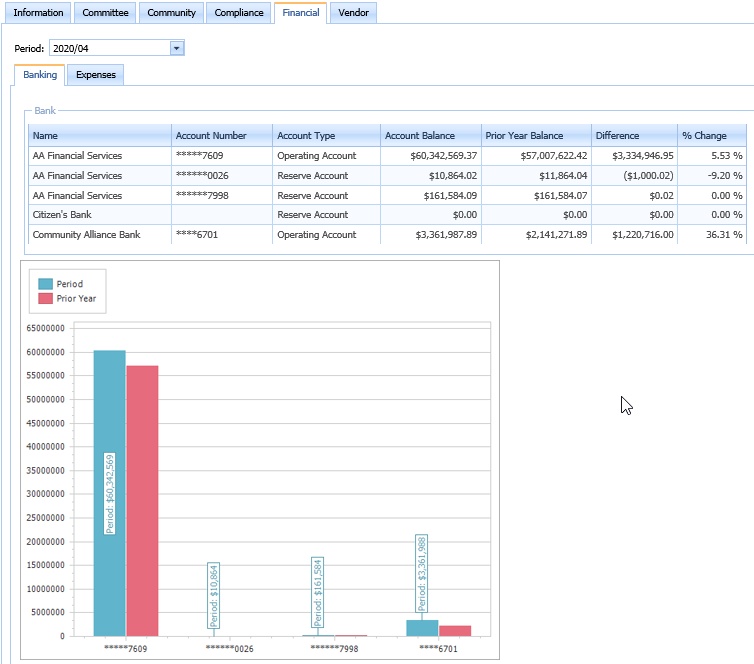 VMSClientConnectPropertySummaryFinancialBankingv1